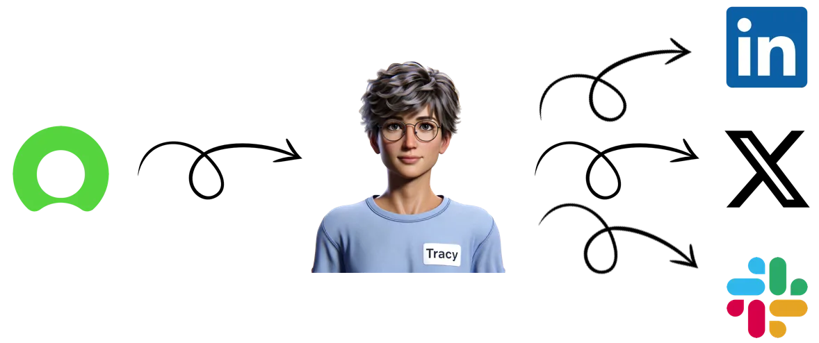 3D animated female character with short gray hair, glasses, and a blue shirt with a name tag reading 'Tracy', surrounded by logos of LinkedIn, Slack, and Greenhouse.